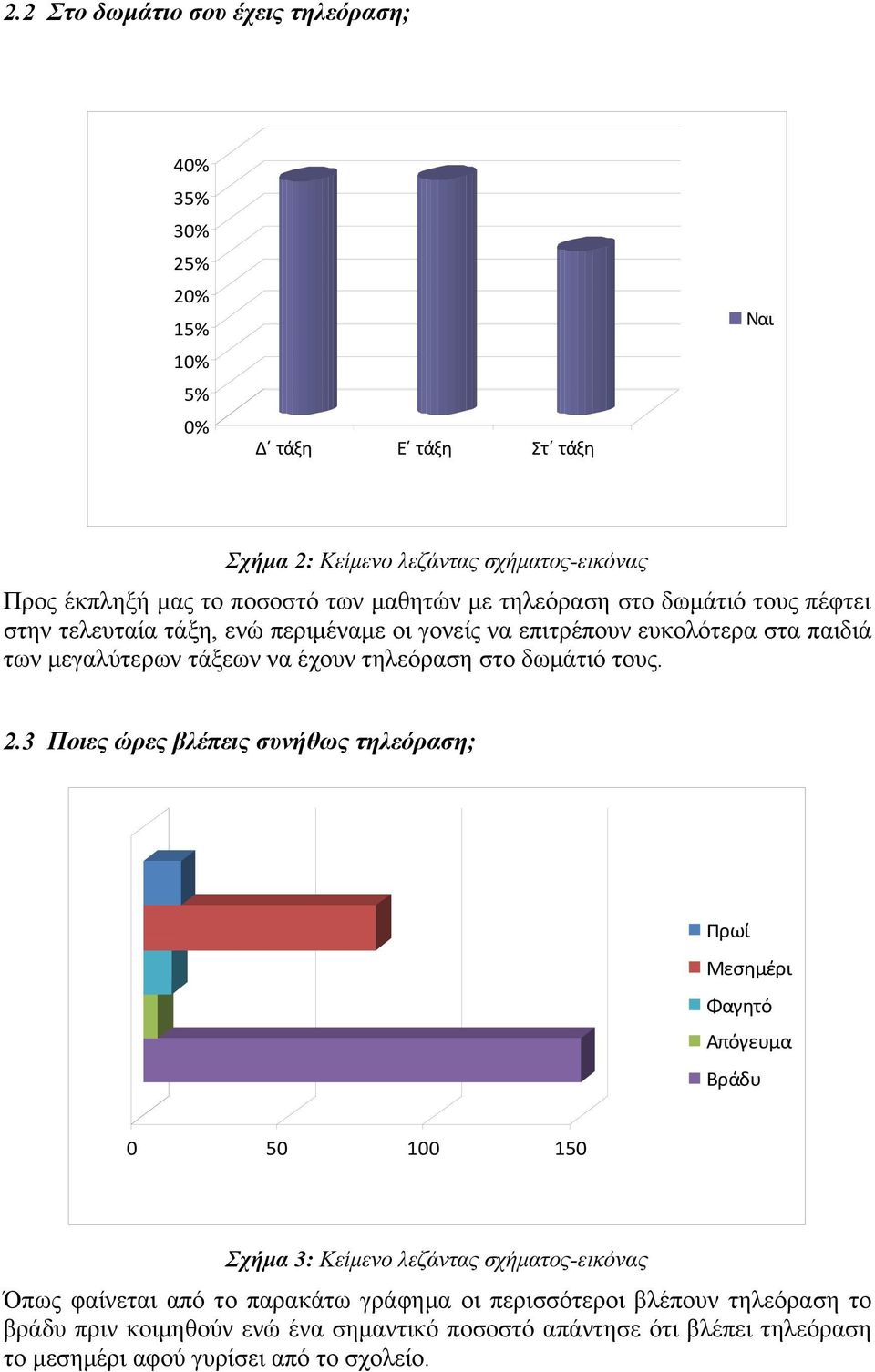 στο δωμάτιό τους. 2.