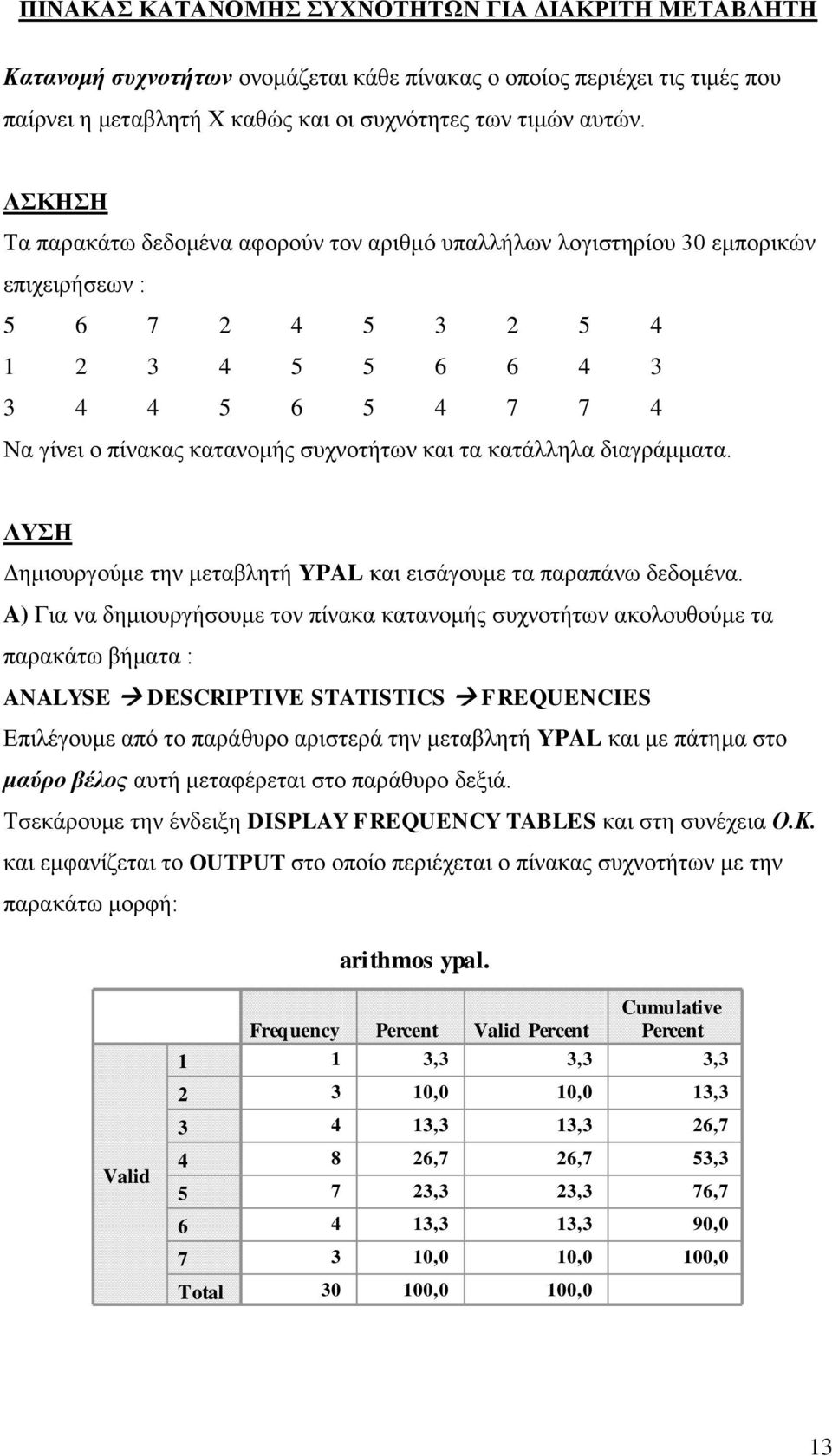 ηα θαηάιιεια δηαγξάκκαηα. ΛΤΖ Γεκηνπξγνύκε ηελ κεηαβιεηή YPAL θαη εηζάγνπκε ηα παξαπάλσ δεδνκέλα.