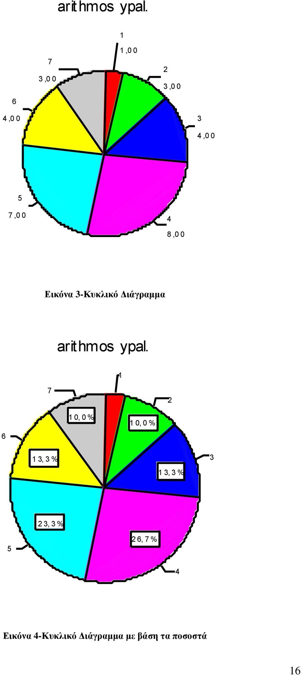 Δικόνα 3-Κςκλικό Γιάγπαμμα  1 7 2 6 1 0, 0 % 1 0, 0 % 1