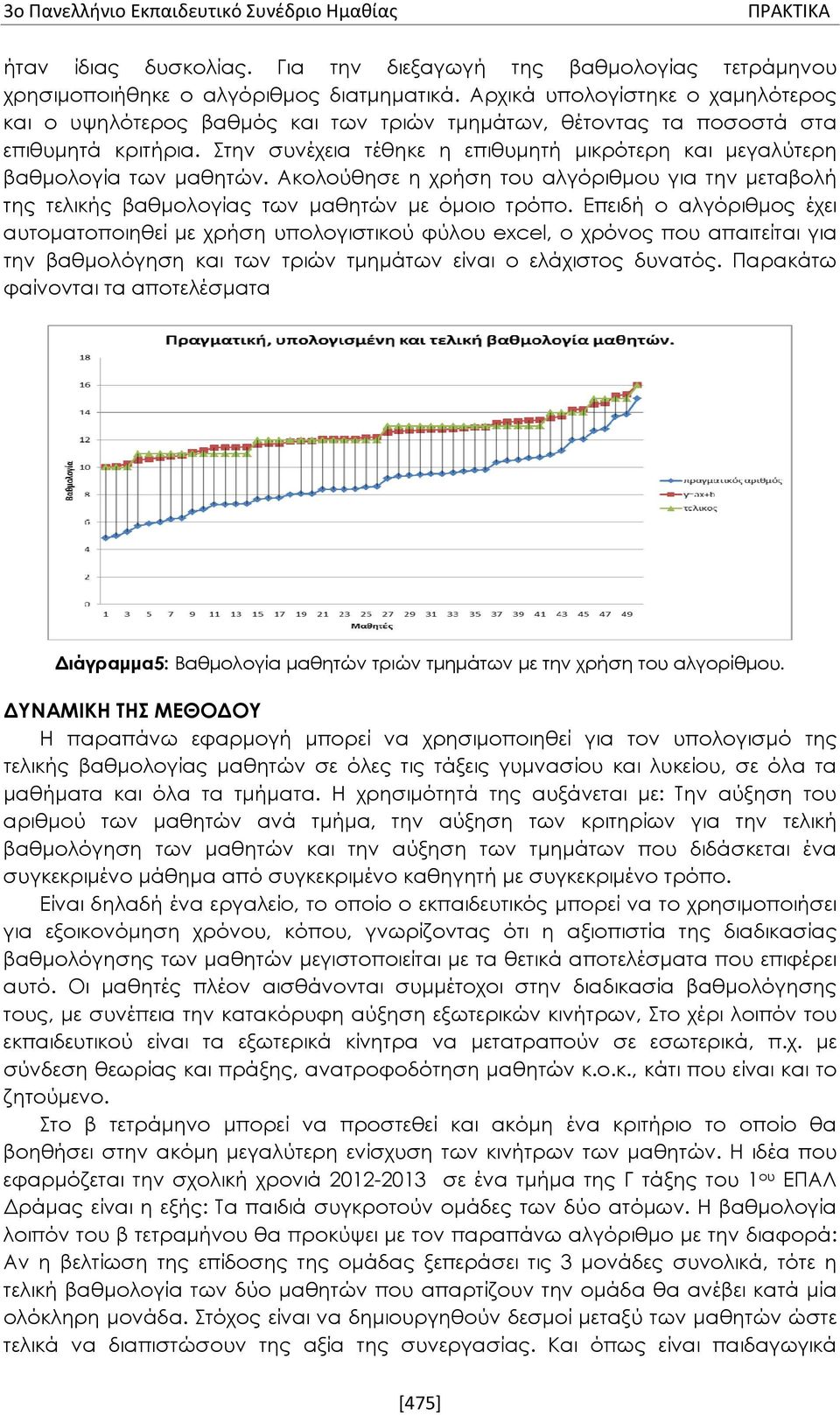 Στην συνέχεια τέθηκε η επιθυμητή μικρότερη και μεγαλύτερη βαθμολογία των μαθητών. Ακολούθησε η χρήση του αλγόριθμου για την μεταβολή της τελικής βαθμολογίας των μαθητών με όμοιο τρόπο.