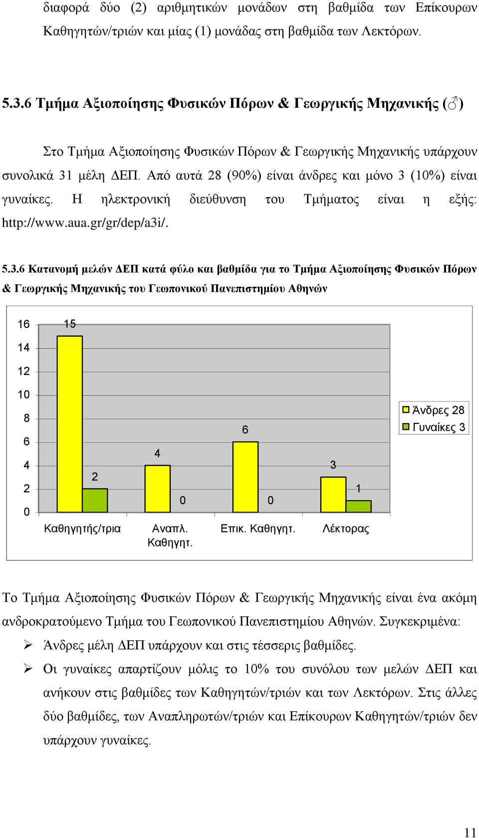 Από αυτά 8 (9%) είναι άνδρες και μόνο (%) είναι γυναίκες. Η ηλεκτρονική διεύθυνση του Τμήματος είναι η εξής: http://www.aua.gr/gr/dep/ai/.