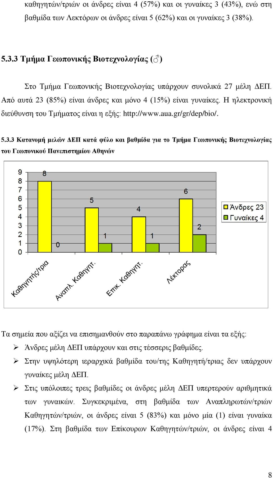 Η ηλεκτρονική διεύθυνση του Τμήματος είναι η εξής: http://www.aua.gr/gr/dep/bio/.