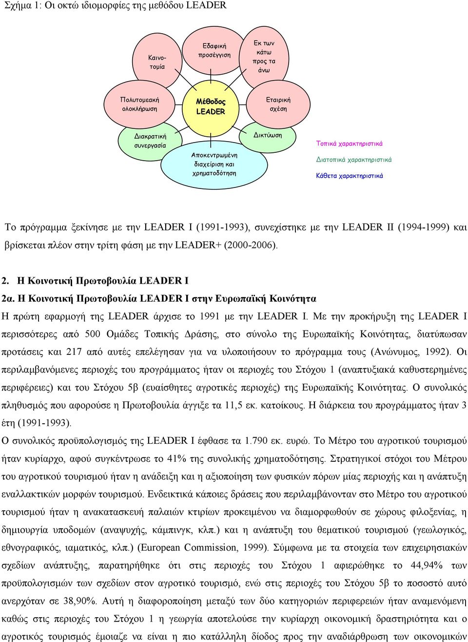 και βρίσκεται πλέον στην τρίτη φάση με την LEADER+ (2000-2006). 2. Η Κοινοτική Πρωτοβουλία LEADER I 2α.