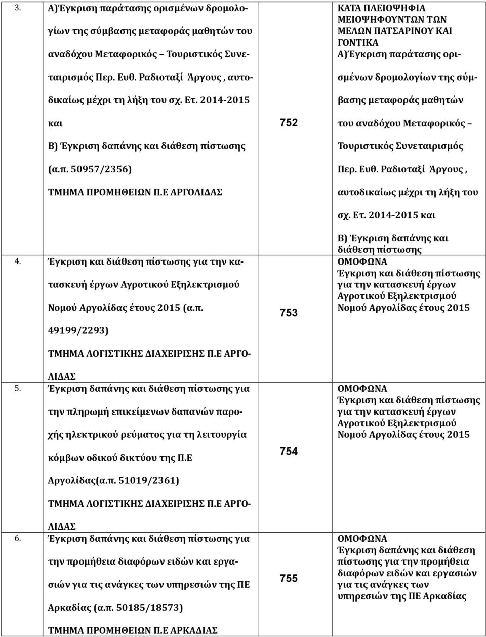 Έγκριση και διάθεση πίστωσης για την κατασκευή έργων Αγροτικού Εξηλεκτρισμού Νομού Αργολίδας έτους 2015 (α.π. 49199/2293) ΤΜΗΜΑ ΛΟΓΙΣΤΙΚΗΣ ΔΙΑΧΕΙΡΙΣΗΣ Π.Ε ΑΡΓΟ- ΛΙΔΑΣ 5.