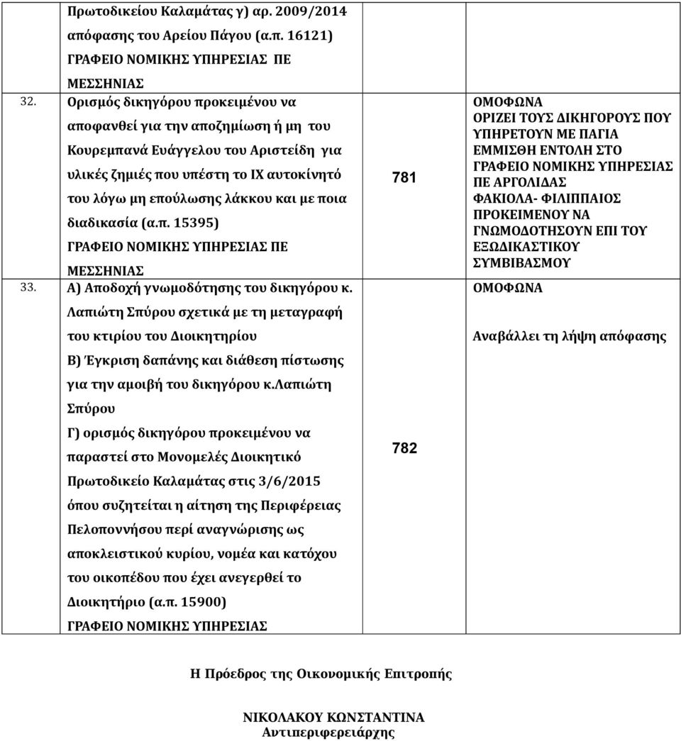 διαδικασία (α.π. 15395) 33. Α) Αποδοχή γνωμοδότησης του δικηγόρου κ.