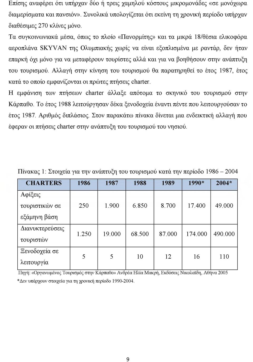 τουρίστες αλλά και για να βοηθήσουν στην ανάπτυξη του τουρισμού. Αλλαγή στην κίνηση του τουρισμού θα παρατηρηθεί το έτος 1987, έτος κατά το οποίο εμφανίζονται οι πρώτες πτήσεις charter.