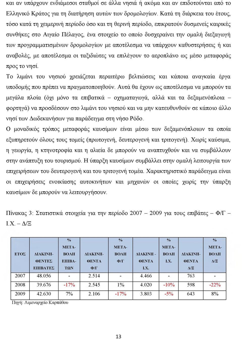 των προγραμματισμένων δρομολογίων με αποτέλεσμα να υπάρχουν καθυστερήσεις ή και αναβολές, με αποτέλεσμα οι ταξιδιώτες να επιλέγουν το αεροπλάνο ως μέσο μεταφοράς προς το νησί.