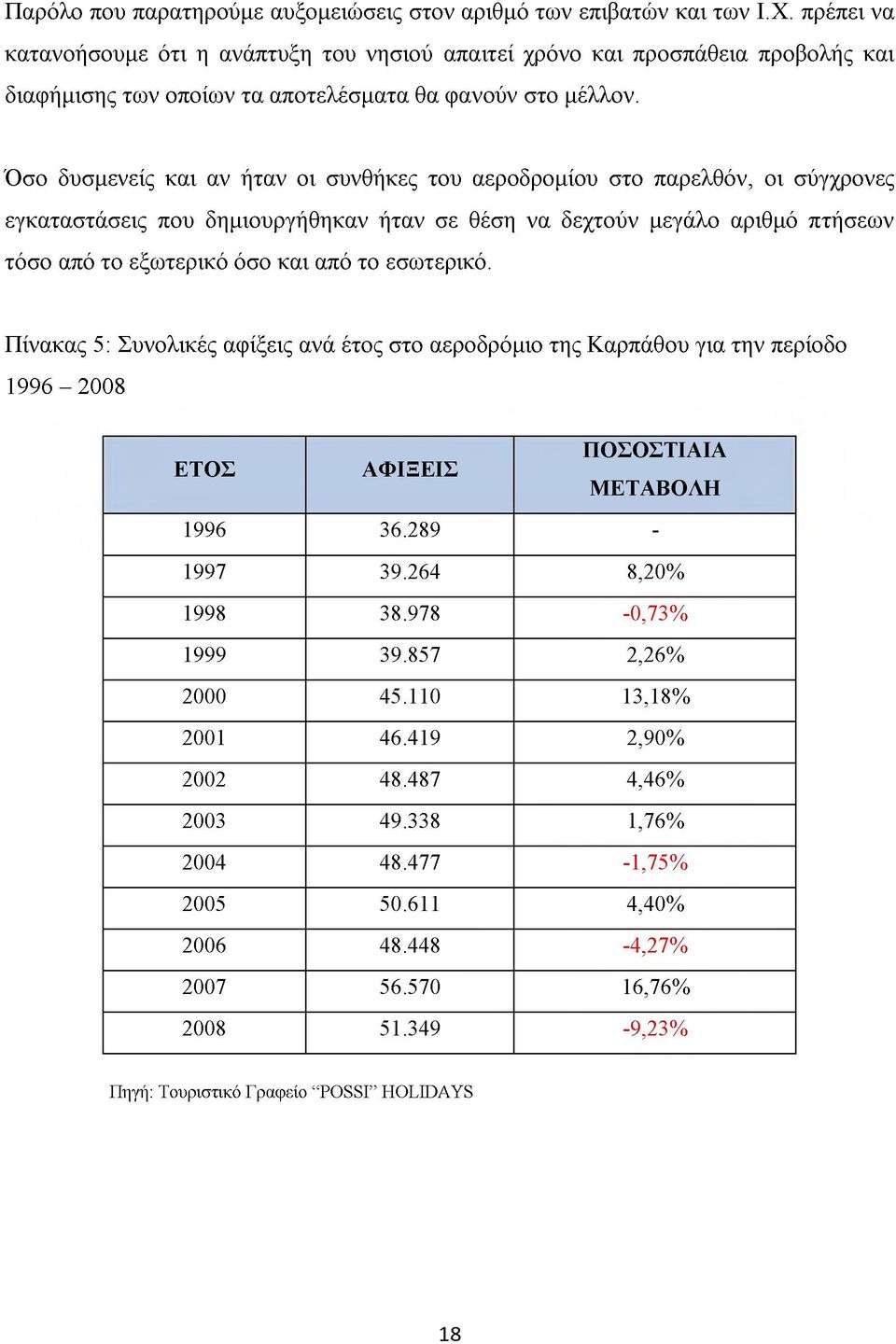 Όσο δυσμενείς και αν ήταν οι συνθήκες του αεροδρομίου στο παρελθόν, οι σύγχρονες εγκαταστάσεις που δημιουργήθηκαν ήταν σε θέση να δεχτούν μεγάλο αριθμό πτήσεων τόσο από το εξωτερικό όσο και από το