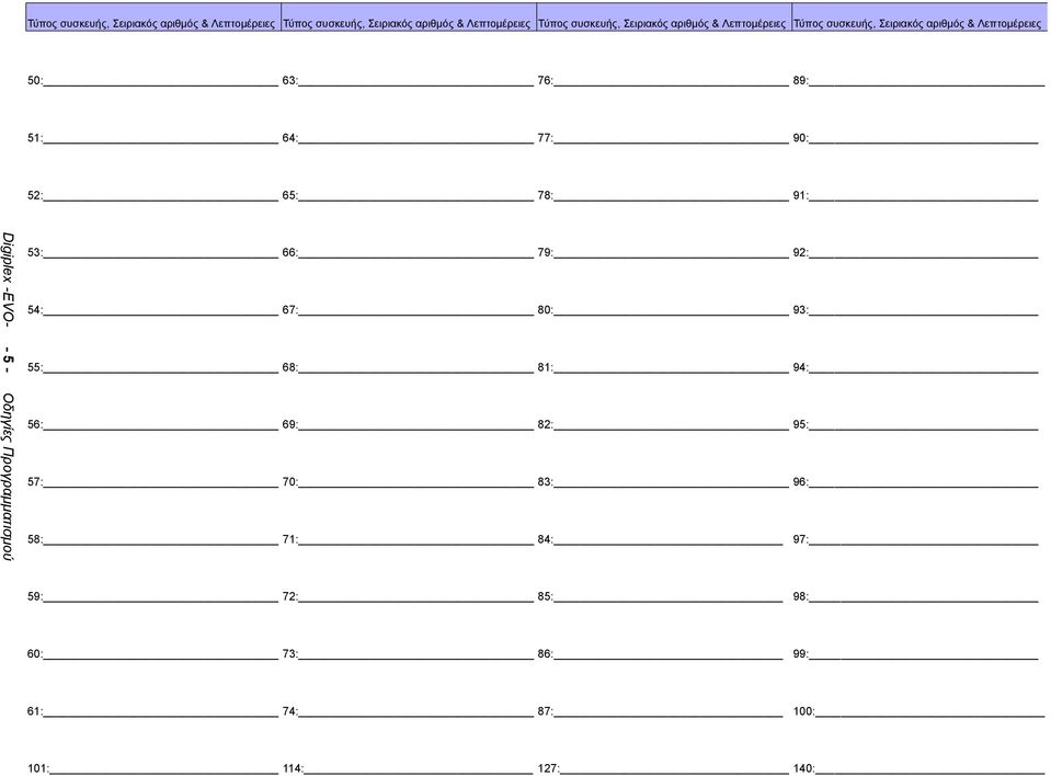 52: 65: 78: 91: Digiplex -EVO- - 5 - Οδηγίες Προγραμματισμού 53: 66: 79: 92: 54: 67: 80: 93: 55: 68: 81: 94: 56: