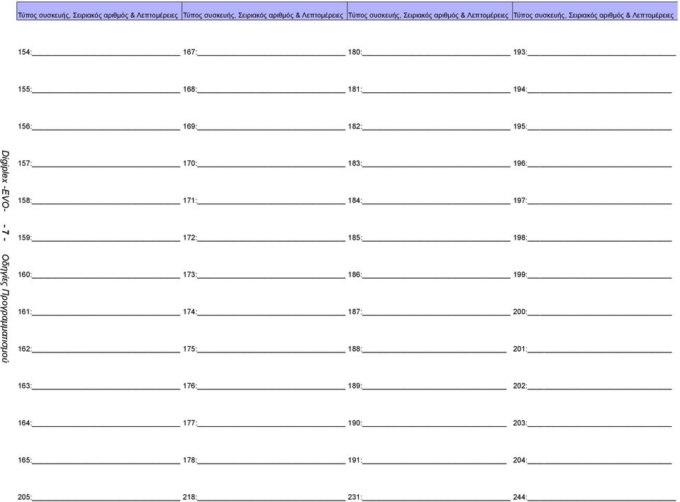 182: 195: Digiplex -EVO- - 7 - Οδηγίες Προγραμματισμού 157: 170: 183: 196: 158: 171: 184: 197: 159: 172: 185: 198: 160: 173: