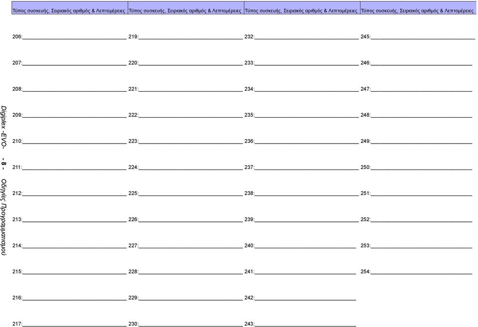 246: 208: 221: 234: 247: Digiplex -EVO- - 8 - Οδηγίες Προγραμματισμού 209: 222: 235: 248: 210: 223: 236: 249: 211: