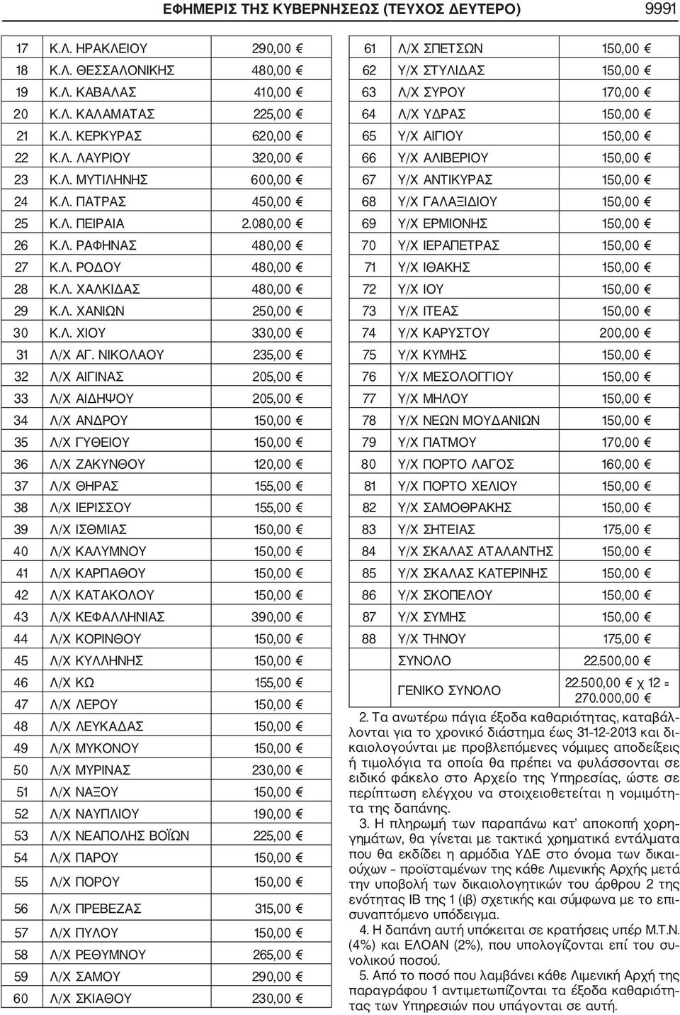 ΝΙΚΟΛΑΟΥ 235,00 32 Λ/Χ ΑΙΓΙΝΑΣ 205,00 33 Λ/Χ ΑΙΔΗΨΟΥ 205,00 34 Λ/Χ ΑΝΔΡΟΥ 35 Λ/Χ ΓΥΘΕΙΟΥ 36 Λ/Χ ΖΑΚΥΝΘΟΥ 120,00 37 Λ/Χ ΘΗΡΑΣ 155,00 38 Λ/Χ ΙΕΡΙΣΣΟΥ 155,00 39 Λ/Χ ΙΣΘΜΙΑΣ 40 Λ/Χ ΚΑΛΥΜΝΟΥ 41 Λ/Χ