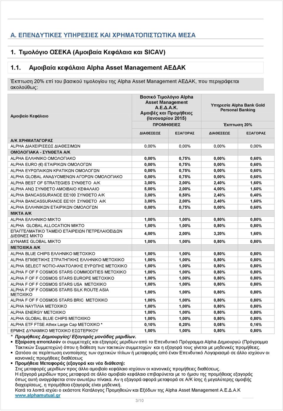 1. Ακνηβαία θεθάιαηα Alpha Asset Management ΑΔΓΑΚ Έθπησζε 20% επί ηνπ βαζηθνύ ηηκνινγίνπ ηεο Alpha Asset Management ΑΔΓΑΚ, πνπ πεξηγξάθεηαη αθνινύζσο: Ακνηβαίν Κεθάιαην Βαζηθό Σηκνιόγην Alpha Asset