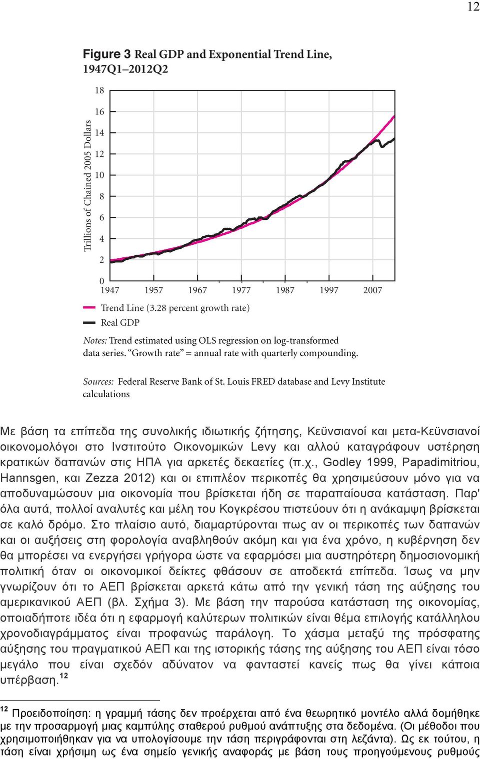 2007 Sources: Federal Reserve Bank of St.