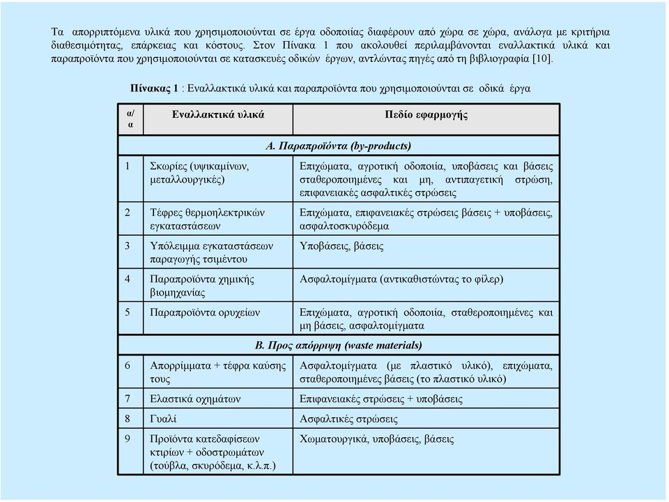 Πίνακας 1 : Εναλλακτικά υλικά και παραπροϊόντα που χρησιµοποιούνται σε οδικά έργα α/ α Εναλλακτικά υλικά Πεδίο εφαρµογής 1 Σκωρίες (υψικαµίνων, µεταλλουργικές) 2 Τέφρες θερµοηλεκτρικών εγκαταστάσεων