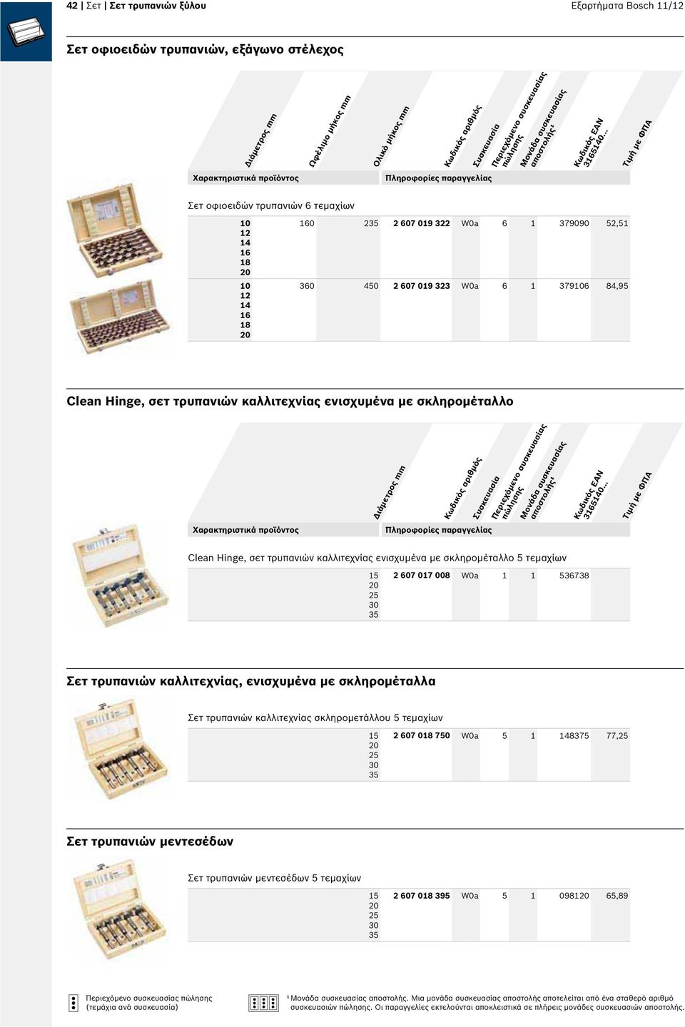 .. Clean Hinge, σετ τρυπανιών καλλιτεχνίας ενισχυμένα με σκληρομέταλλο 5 τεμαχίων 5 20 25 30 2 7 07 008 W0a 536738 Σετ τρυπανιών καλλιτεχνίας, ενισχυμένα με σκληρομέταλλα Σετ τρυπανιών καλλιτεχνίας