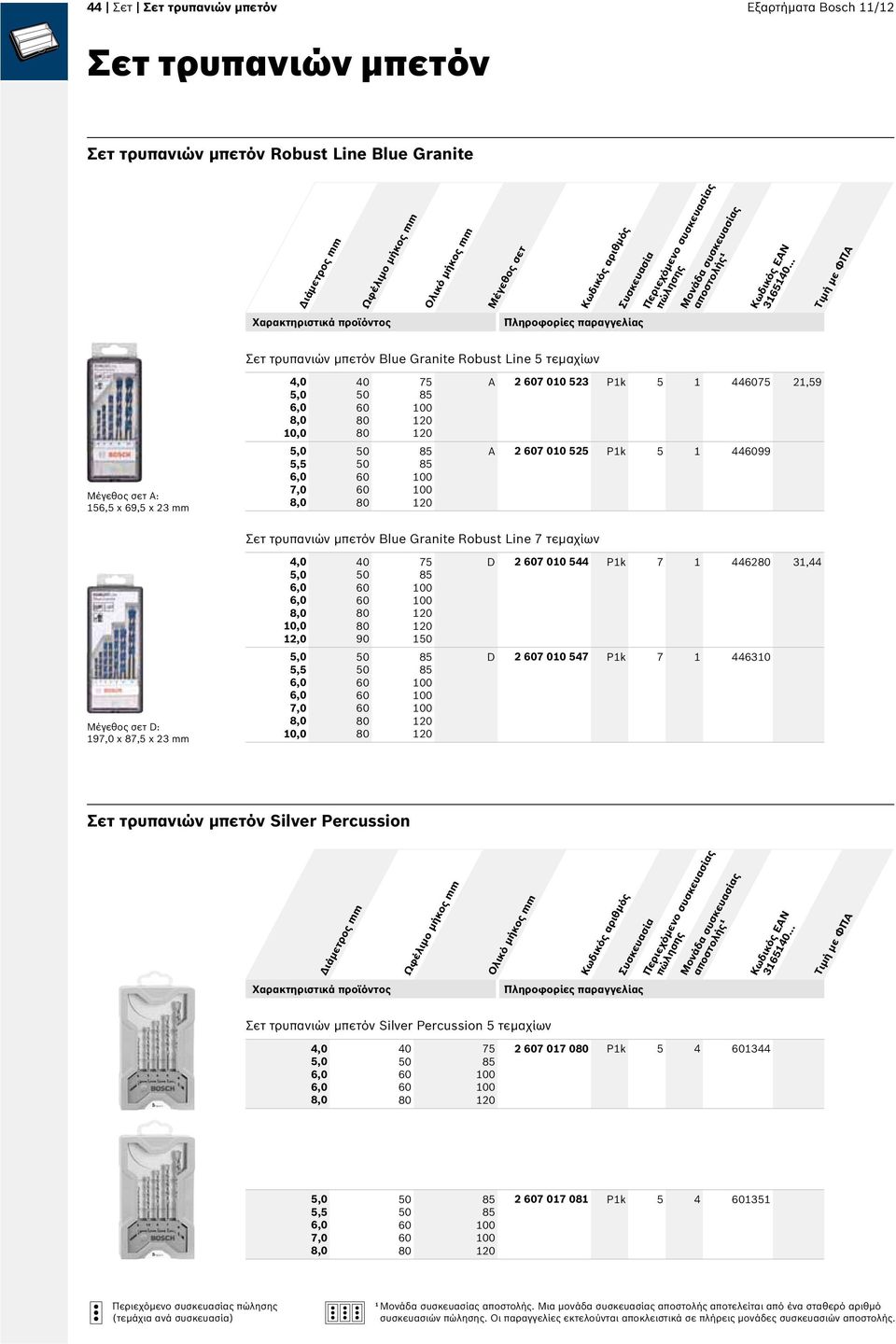 τεμαχίων D: 9 x 87,5 x 23 mm 0,0 0,0 40 90 20 20 20 20 D 2 7 00 544 Pk 7 4462 3,44 D 2 7 00 547 Pk 7 44630 Σετ τρυπανιών μπετόν Silver Percussion Ολικό μήκος mm 36540.