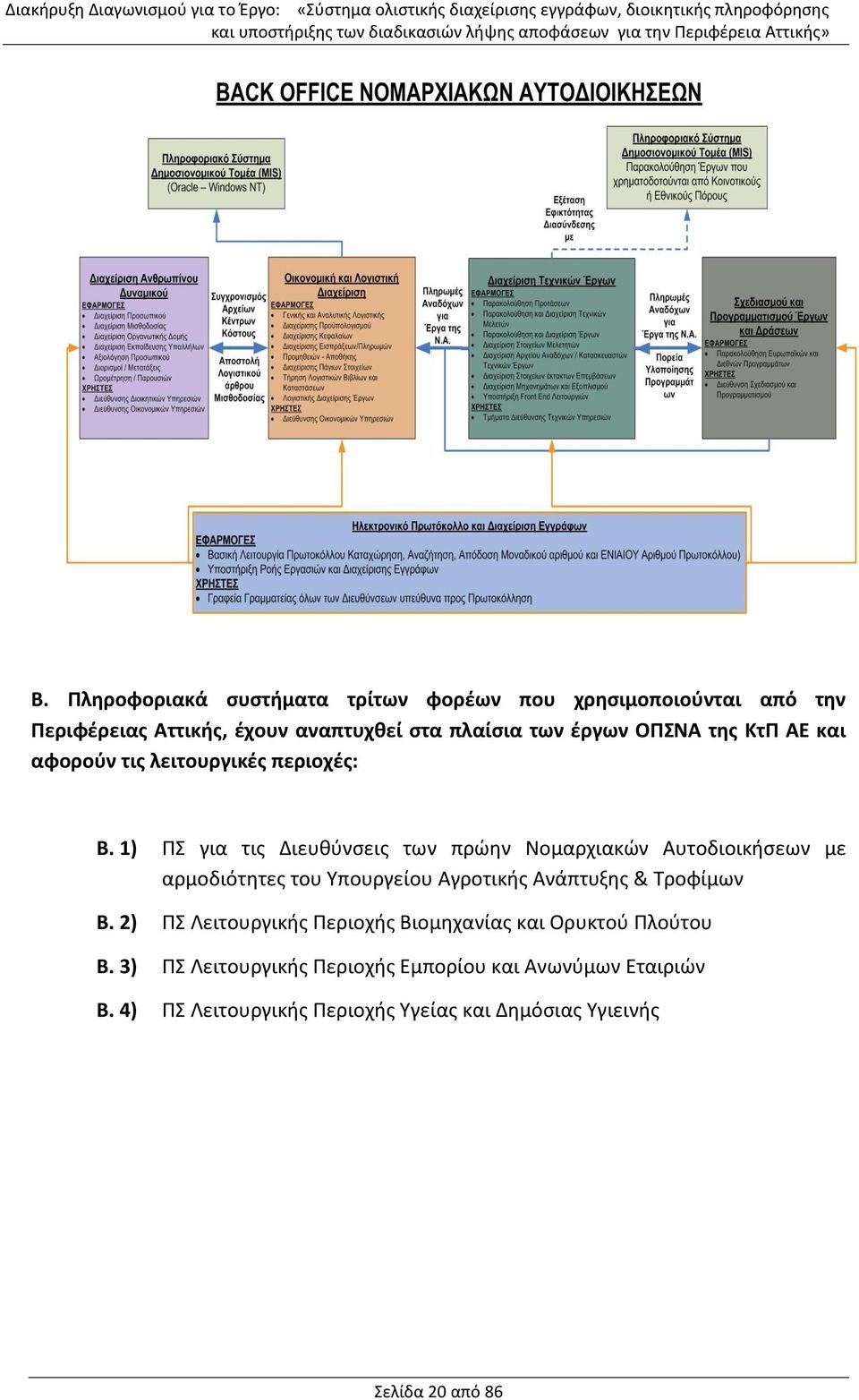 1) ΠΣ για τις Διευθύνσεις των πρώην Νομαρχιακών Αυτοδιοικήσεων με αρμοδιότητες του Υπουργείου Αγροτικής Ανάπτυξης & Τροφίμων Β.