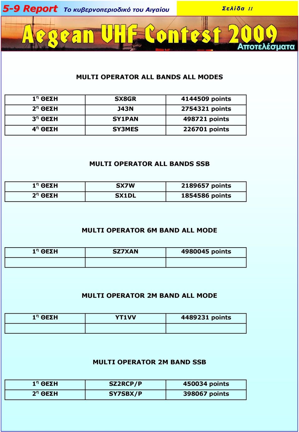 ΘΕΣΗ SX1DL 1854586 points MULTI OPERATOR 6M BAND ALL MODE 1 η ΘΕΣΗ SZ7XAN 4980045 points MULTI OPERATOR 2M BAND ALL