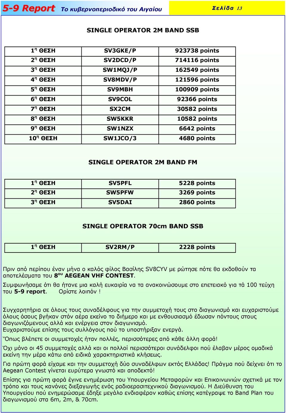 ΘΕΣΗ SW5PFW 3269 points 3 η ΘΕΣΗ SV5DAI 2860 points SINGLE OPERATOR 70cm BAND SSB 1 η ΘΕΣΗ SV2RM/P 2228 points Πριν από περίπου έναν µήνα ο καλός φίλος Βασίλης SV8CYV µε ρώτησε πότε θα εκδοθούν τα