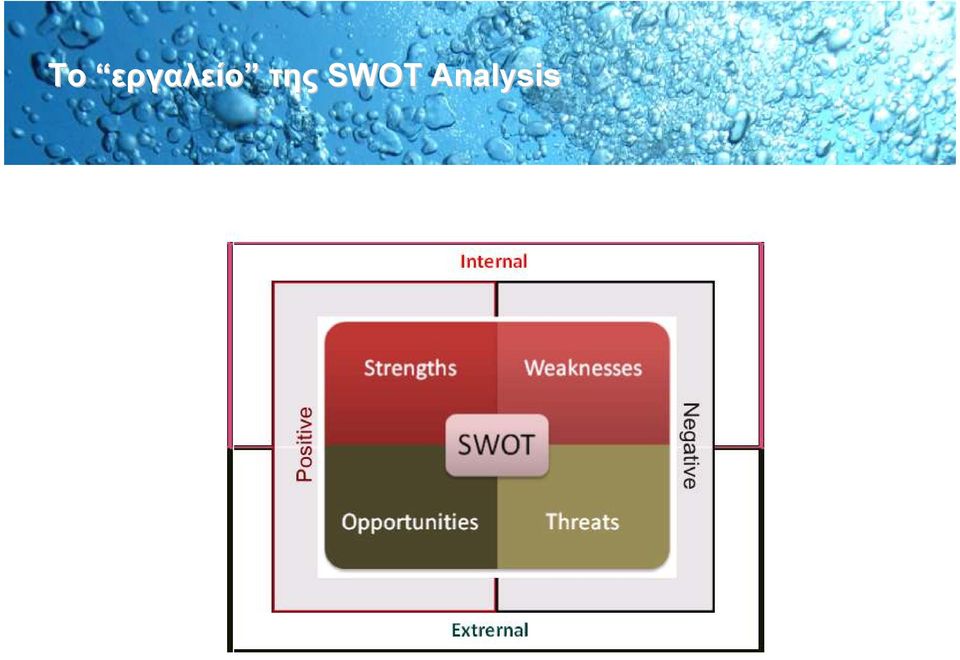 της SWOT