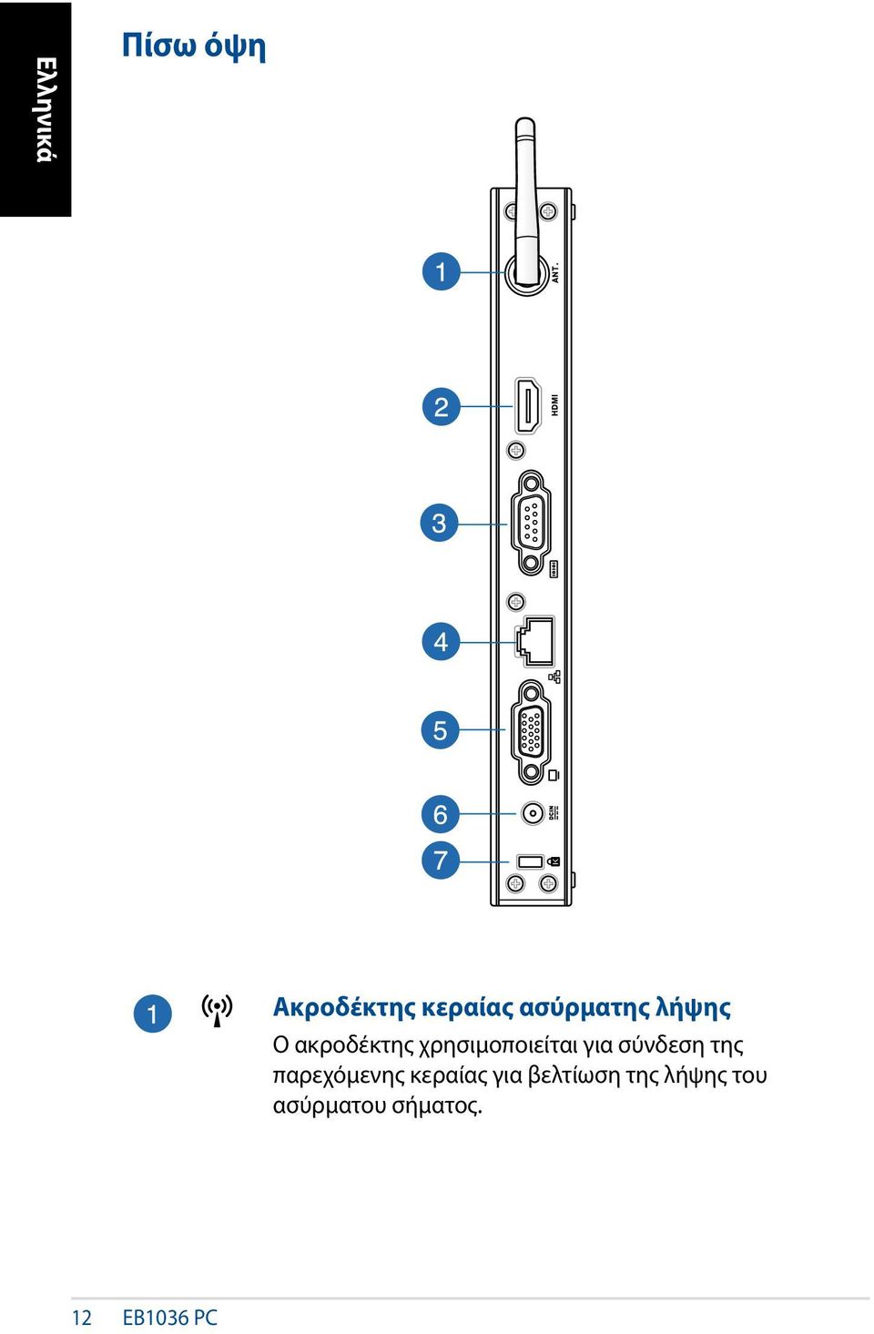 σύνδεση της παρεχόμενης κεραίας για