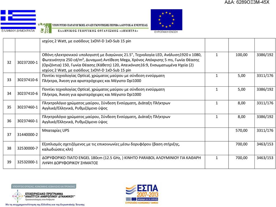 Ηχεία (2) ισχύος 2 Watt, με εισόδους 1xDVI-D 1xD-Sub 15 pin Ποντίκι τεχνολογίας Optical, χρώματος μαύρου με σύνδεση ενσύρματη Πλήκτρα, Άνεση για αριστερόχειρες και Μέγιστο Dpi1000 Ποντίκι τεχνολογίας