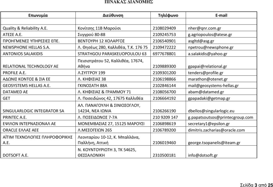 gr ANTONIOS SALAKIDIS STRATHGOU PARASKEUOPOULOU 63 6977678801 a.salakidis@yahoo.gr RELATIONAL TECHNOLOGY AE Πεισιστράτου 52, Καλλιθέα, 17674, Αθήνα 2109889300 gpapai@relational.gr PROFILE A.E. Λ.