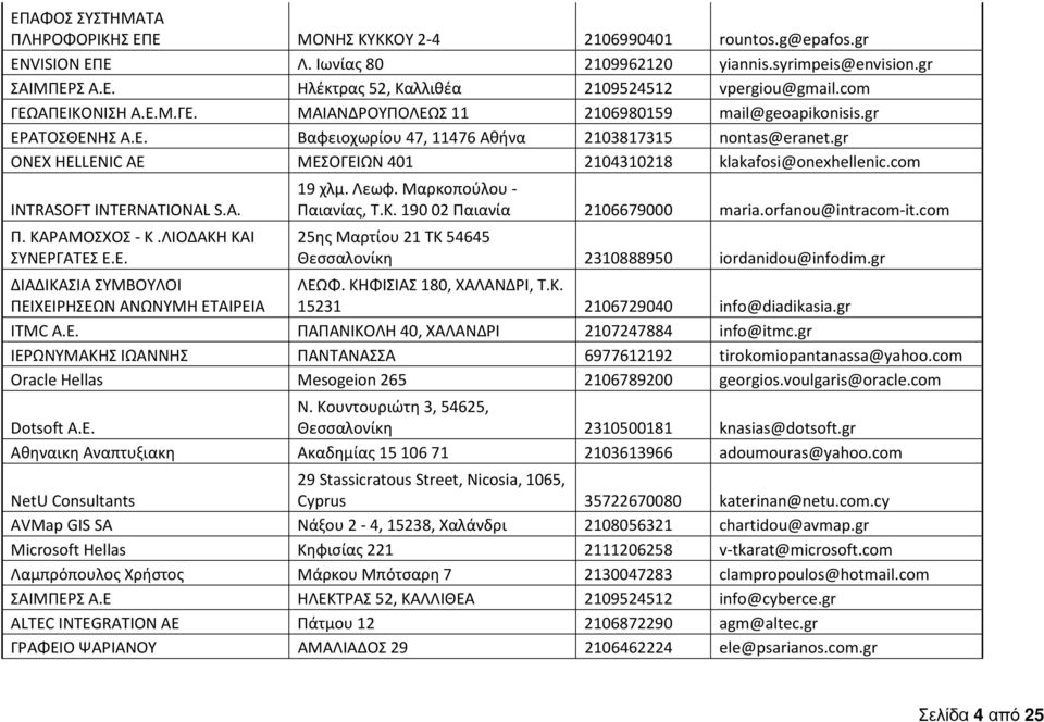 gr ONEX HELLENIC AE ΜΕΣΟΓΕΙΩΝ 401 2104310218 klakafosi@onexhellenic.com INTRASOFT INTERNATIONAL S.A. Π. ΚΑΡΑΜΟΣΧΟΣ - Κ.ΛΙΟΔΑΚΗ ΚΑΙ ΣΥΝΕΡΓΑΤΕΣ Ε.Ε. ΔΙΑΔΙΚΑΣΙΑ ΣΥΜΒΟΥΛΟΙ ΠΕΙΧΕΙΡΗΣΕΩΝ ΑΝΩΝΥΜΗ ΕΤΑΙΡΕΙΑ 19 χλμ.