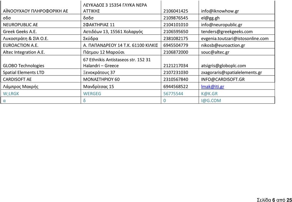 gr GLOBO Technologies 67 Ethnikis Antistaseos str. 15231 Halandri Greece 2121217034 atsigris@globoplc.com Spatial Elements LTD Ξενοκράτους 37 2107231030 zxagoraris@spatialelements.