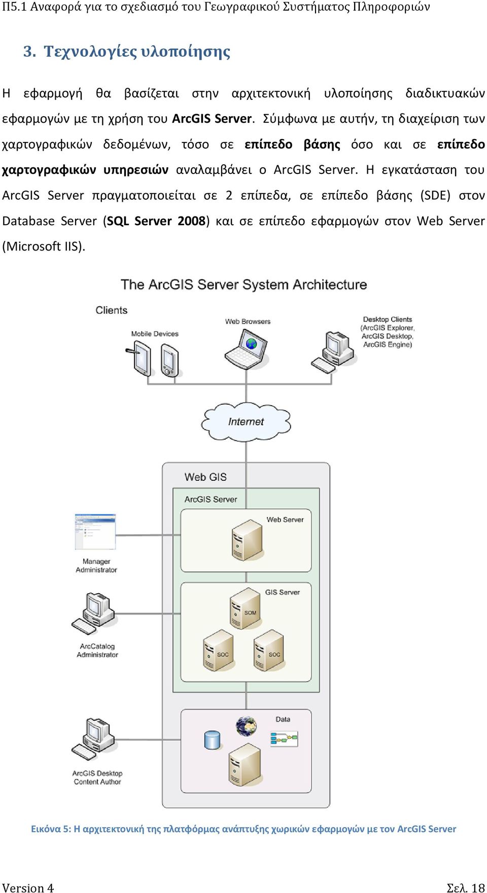 ArcGIS Server.