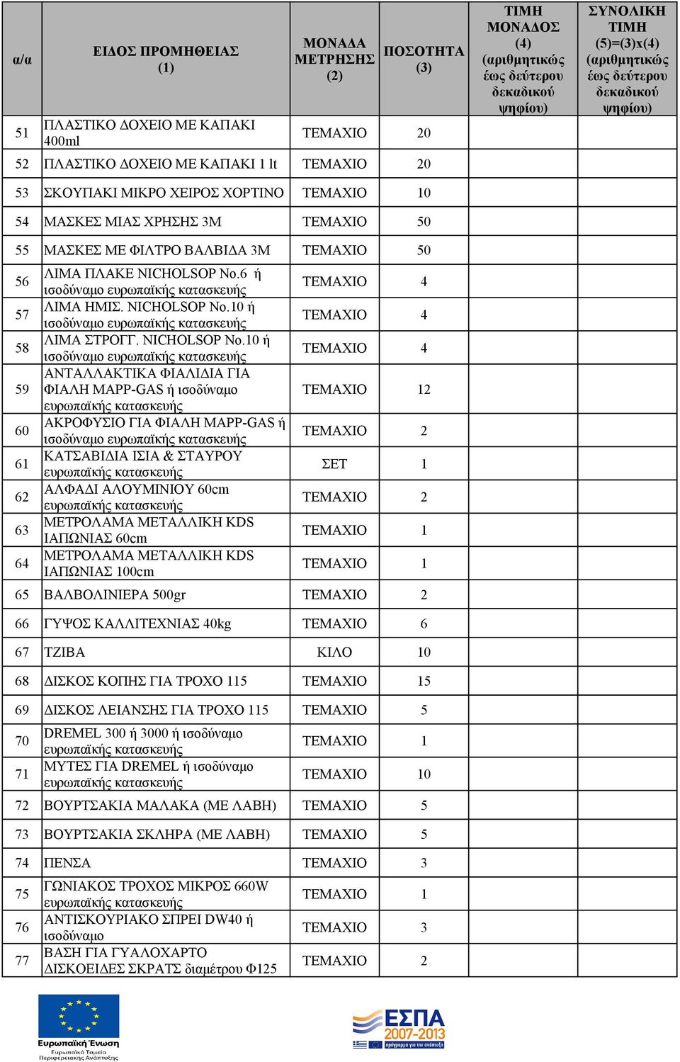 6 ή ισοδύναμο ευρωπαϊκής ΛΙΜΑ ΗΜΙΣ. NICHOLSOP No.