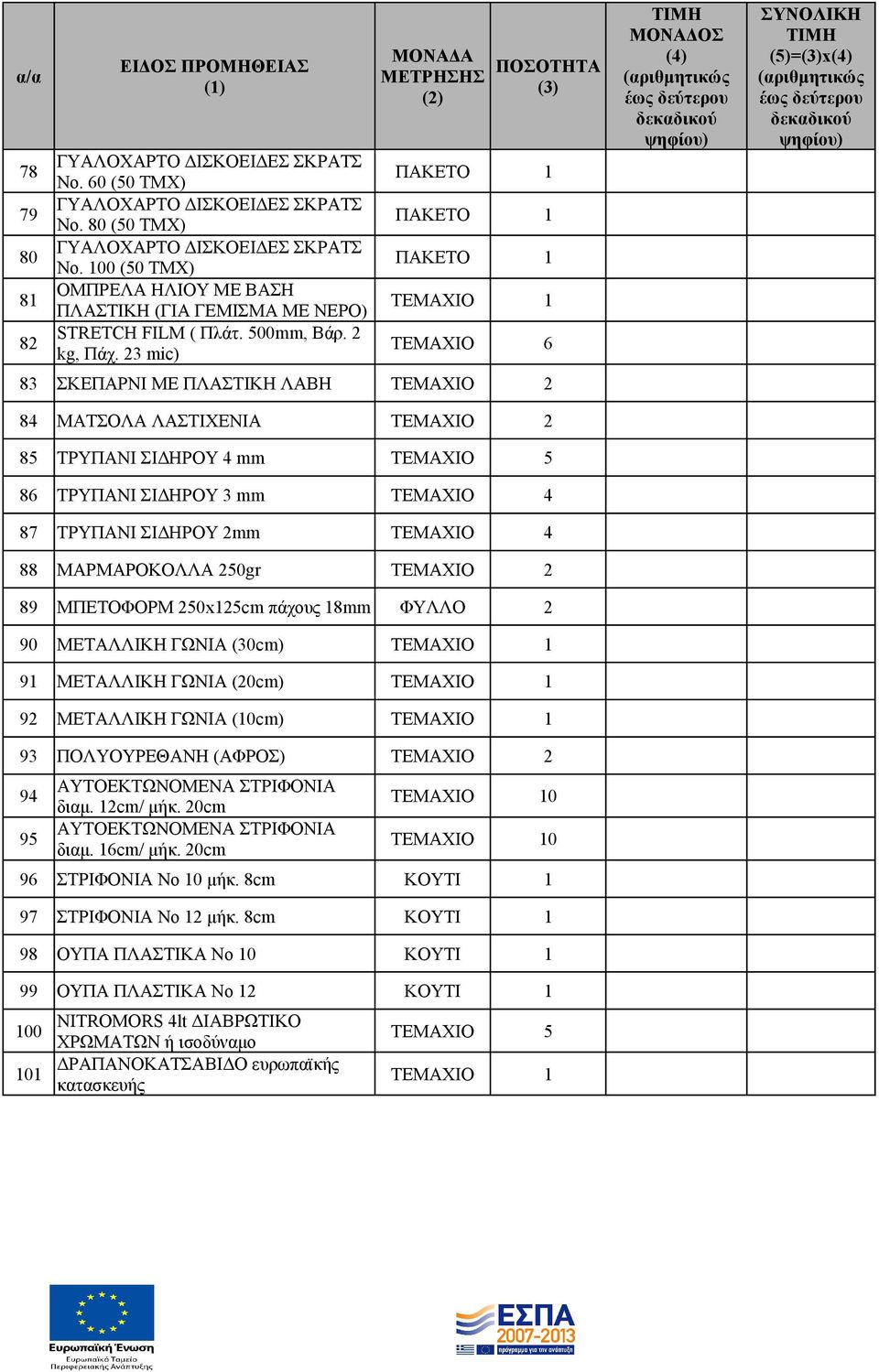23 mic) (2) (3) ΠΑΚΕΤΟ 1 ΠΑΚΕΤΟ 1 ΠΑΚΕΤΟ 1 ΤΕΜΑΧΙΟ 1 TEMAXIΟ 6 83 ΣΚΕΠΑΡΝΙ ΜΕ ΠΛΑΣΤΙΚΗ ΛΑΒΗ 84 ΜΑΤΣΟΛΑ ΛΑΣΤΙΧΕΝΙΑ 85 ΤΡΥΠΑΝΙ ΣΙΔΗΡΟΥ 4 mm 86 ΤΡΥΠΑΝΙ ΣΙΔΗΡΟΥ 3 mm 87 ΤΡΥΠΑΝΙ ΣΙΔΗΡΟΥ 2mm 88