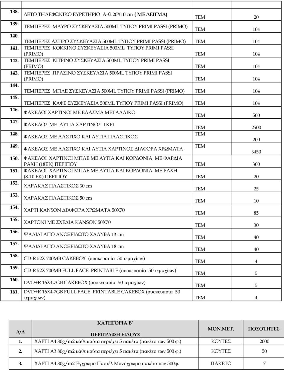 ΤΕΜΠΕΡΕΣ ΚΙΤΡΙΝΟ ΣΥΣΚΕΥΑΣΙΑ 500ML ΤΥΠΟΥ PRIMI PASSI (PRIMO) ΤΕΜ 104 143. ΤΕΜΠΕΡΕΣ ΠΡΑΣΙΝΟ ΣΥΣΚΕΥΑΣΙΑ 500ML ΤΥΠΟΥ PRIMI PASSI (PRIMO) ΤΕΜ 104 144.