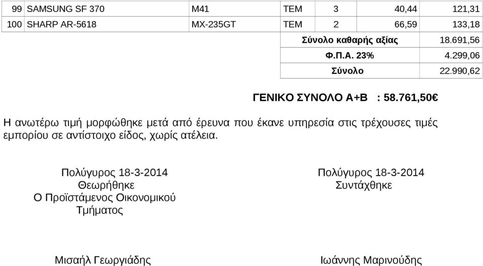 761,50 Η ανωτέρω τιμή μορφώθηκε μετά από έρευνα που έκανε υπηρεσία στις τρέχουσες τιμές εμπορίου σε αντίστοιχο