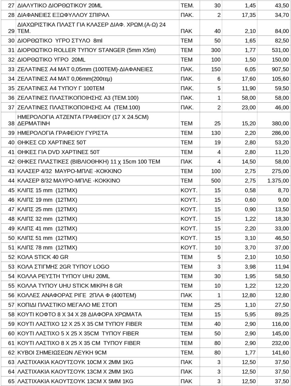 0,05mm (100ΤΕΜ)-ΔΙΑΦΑΝΕΙΕΣ ΠΑΚ. 150 6,05 907,50 34 ΖΕΛΑΤΙΝΕΣ Α4 ΜΑΤ 0,06mm(200τεμ) ΠΑΚ. 6 17,60 105,60 35 ΖΕΛΑΤΙΝΕΣ Α4 ΤΥΠΟΥ Γ 100ΤΕΜ ΠΑΚ. 5 11,90 59,50 36 ΖΕΛΑΤΙΝΕΣ ΠΛΑΣΤΙΚΟΠΟΙΗΣΗΣ Α3 (ΤΕΜ.100) ΠΑΚ.