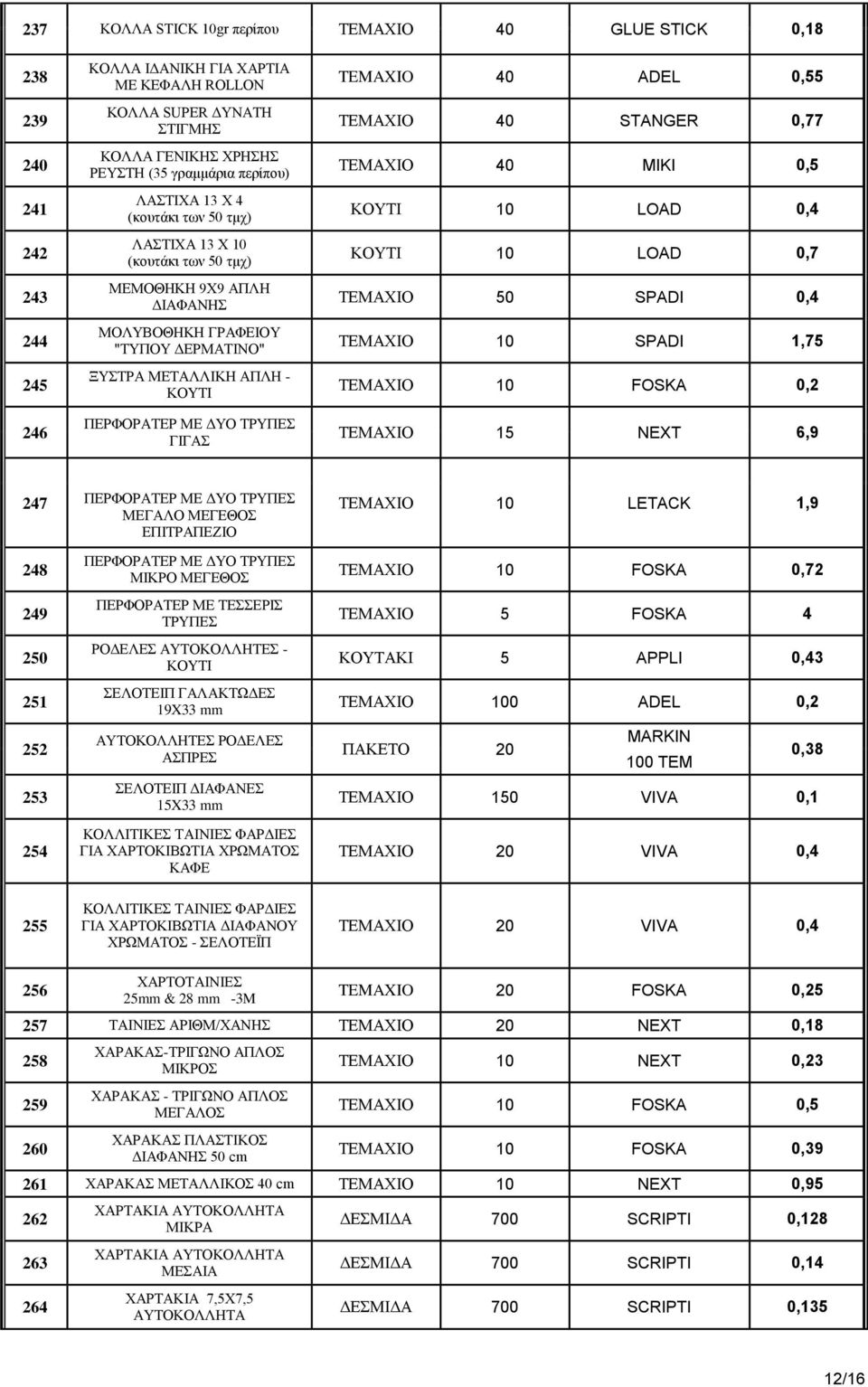 ΜΕ ΔΥΟ ΤΡΥΠΕΣ ΓΙΓΑΣ TEMAXIO 40 ADEL 0,55 ΤΕΜΑΧΙΟ 40 STANGER 0,77 ΤΕΜΑΧΙΟ 40 MIKI 0,5 ΚΟΥΤΙ 10 LOAD 0,4 ΚΟΥΤΙ 10 LOAD 0,7 ΤΕΜΑΧΙΟ 50 SPADI 0,4 ΤΕΜΑΧΙΟ 10 SPADI 1,75 ΤΕΜΑΧΙΟ 10 FOSKA 0,2 ΤΕΜΑΧΙΟ 15