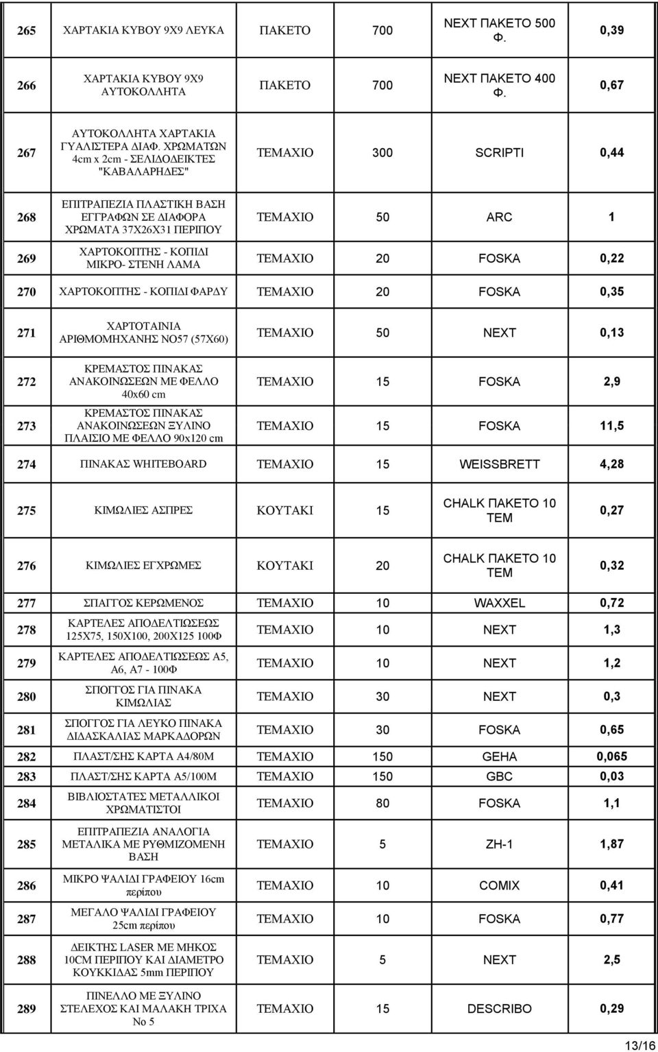 50 ARC 1 ΤΕΜΑΧΙΟ 20 FOSKA 0,22 270 ΧΑΡΤΟΚΟΠΤΗΣ - ΚΟΠΙΔΙ ΦΑΡΔΥ ΤΕΜΑΧΙΟ 20 FOSKA 0,35 271 272 273 ΧΑΡΤΟΤΑΙΝΙΑ ΑΡΙΘΜΟΜΗΧΑΝΗΣ ΝΟ57 (57Χ60) ΚΡΕΜΑΣΤΟΣ ΠΙΝΑΚΑΣ ΑΝΑΚΟΙΝΩΣΕΩΝ ΜΕ ΦΕΛΛΟ 40x60 cm ΚΡΕΜΑΣΤΟΣ