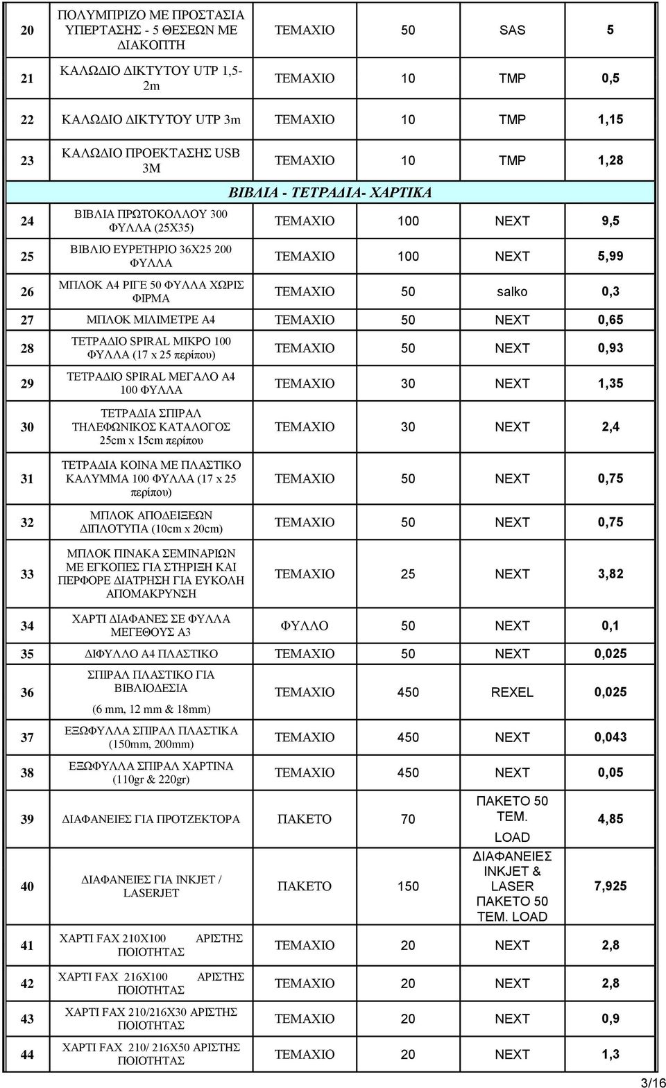 100 NEXT 5,99 ΤΕΜΑΧΙΟ 50 salko 0,3 27 ΜΠΛΟΚ ΜΙΛΙΜΕΤΡΕ Α4 ΤΕΜΑΧΙΟ 50 NEXT 0,65 28 29 ΤΕΤΡΑΔΙΟ SPIRAL ΜΙΚΡΟ 100 ΦΥΛΛΑ (17 x 25 περίπου) ΤΕΤΡΑΔΙΟ SPIRAL ΜΕΓΑΛΟ Α4 100 ΦΥΛΛΑ ΤΕΜΑΧΙΟ 50 NEXT 0,93 ΤΕΜΑΧΙΟ