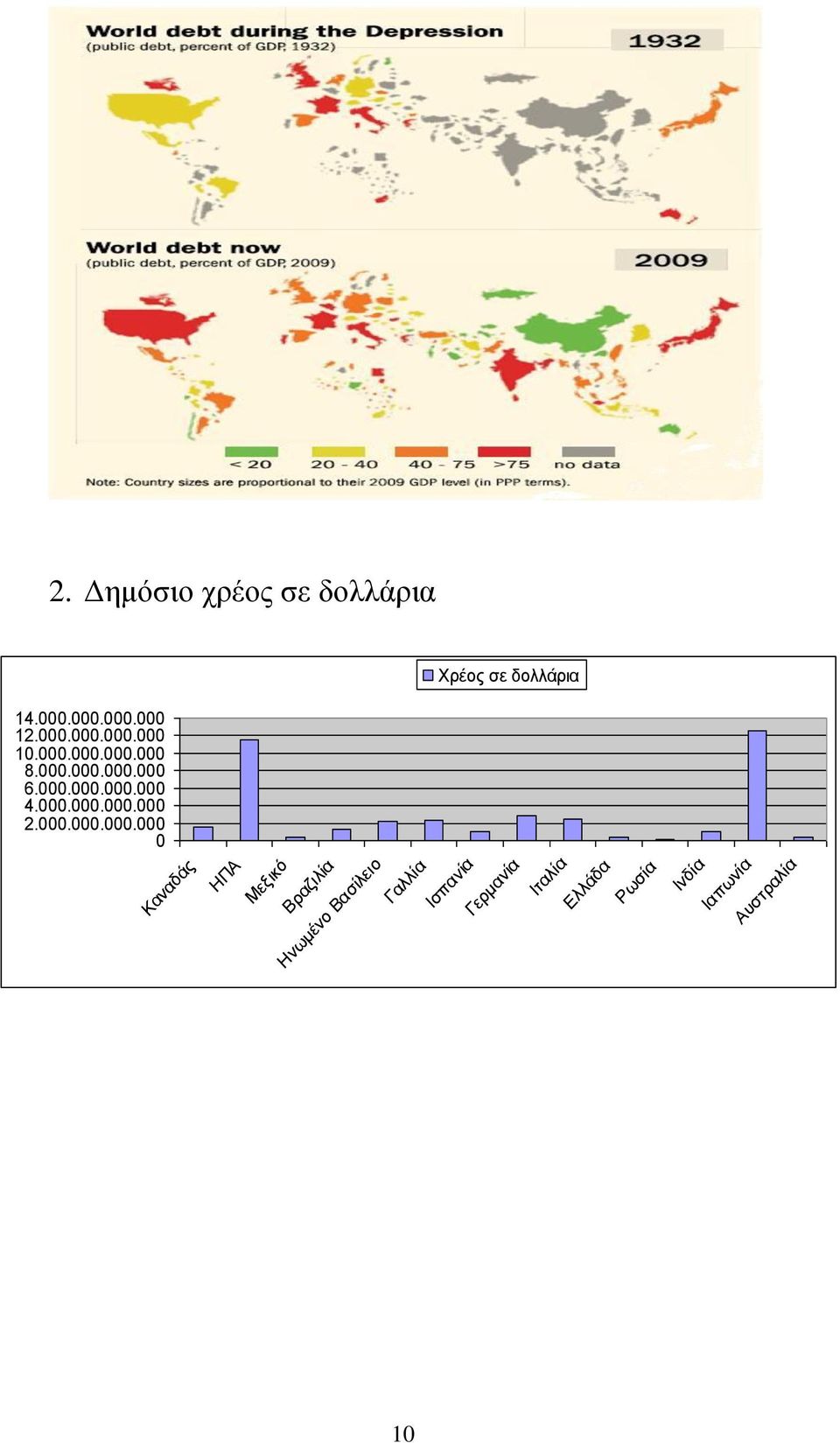 000.000.000.000 0 Καναδάς ΗΠΑ Μεξικό Βραζιλία Ηνωμένο Βασίλειο Γαλλία