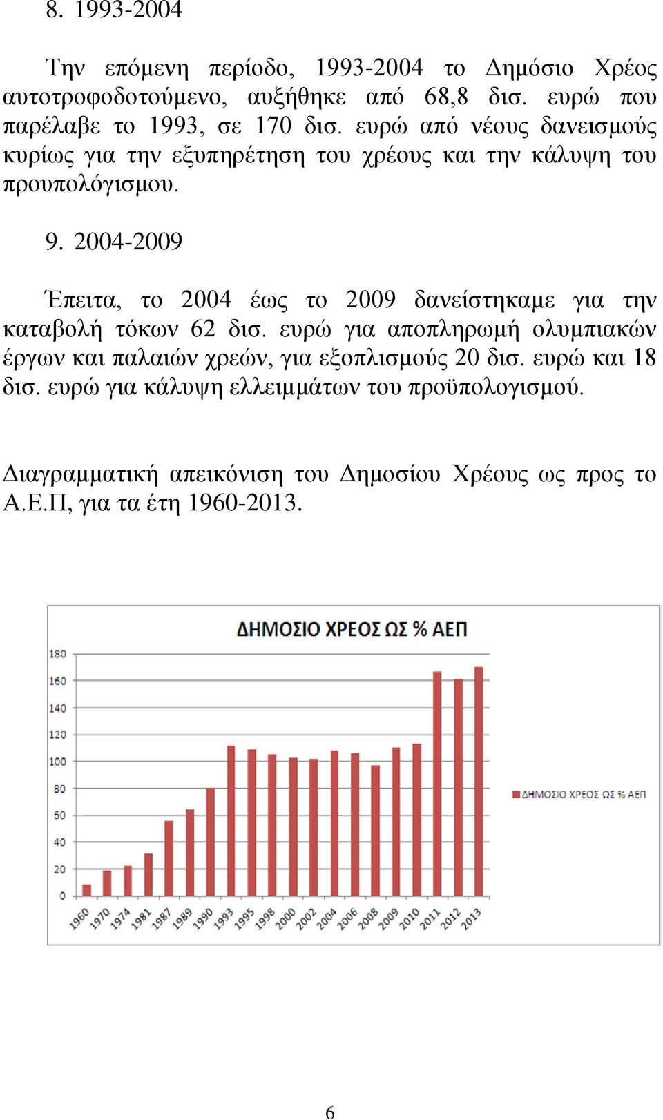 2004-2009 Έπειτα, το 2004 έως το 2009 δανείστηκαμε για την καταβολή τόκων 62 δισ.