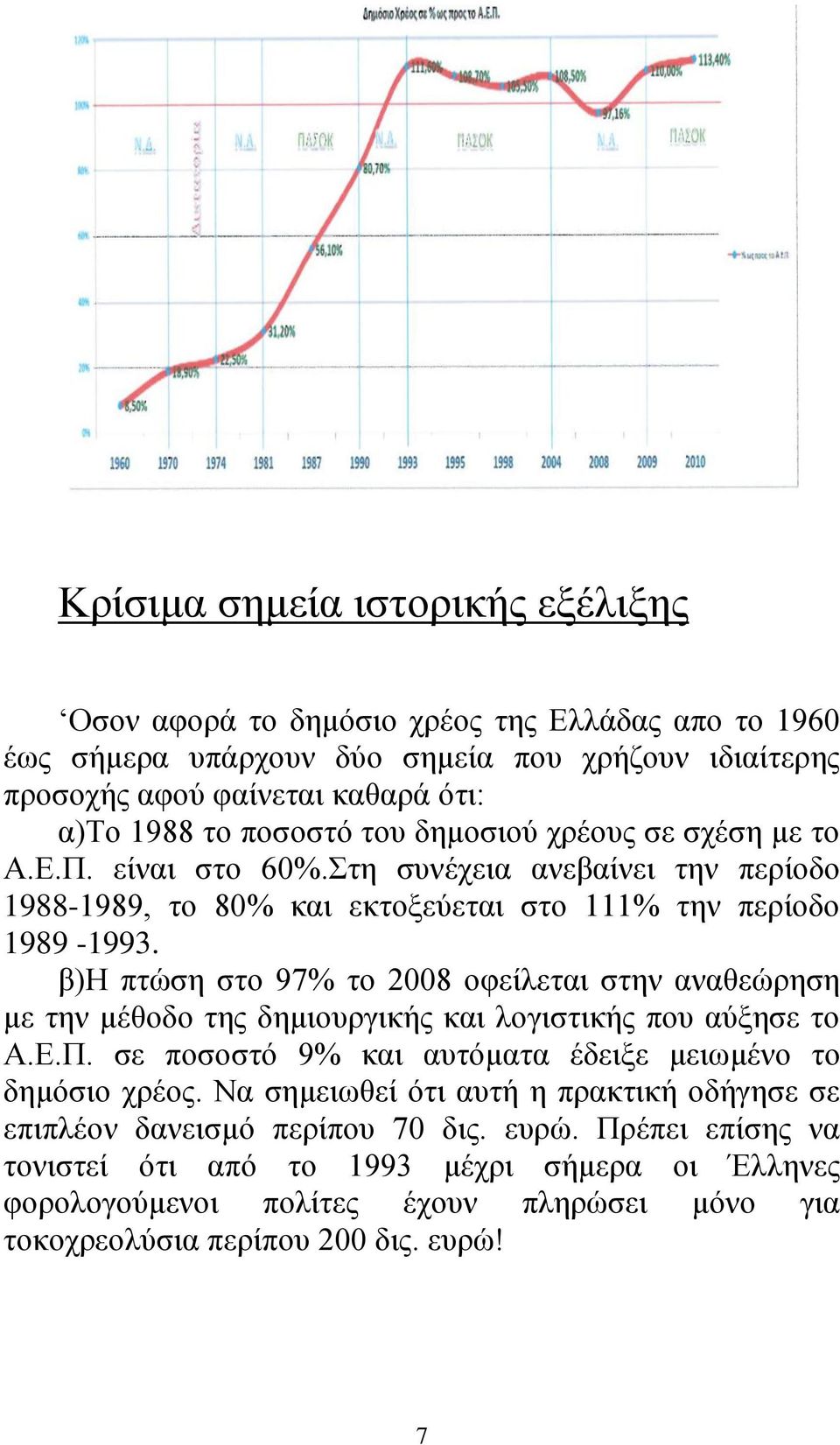 β)η πτώση στο 97% το 2008 οφείλεται στην αναθεώρηση με την μέθοδο της δημιουργικής και λογιστικής που αύξησε το Α.Ε.Π. σε ποσοστό 9% και αυτόματα έδειξε μειωμένο το δημόσιο χρέος.