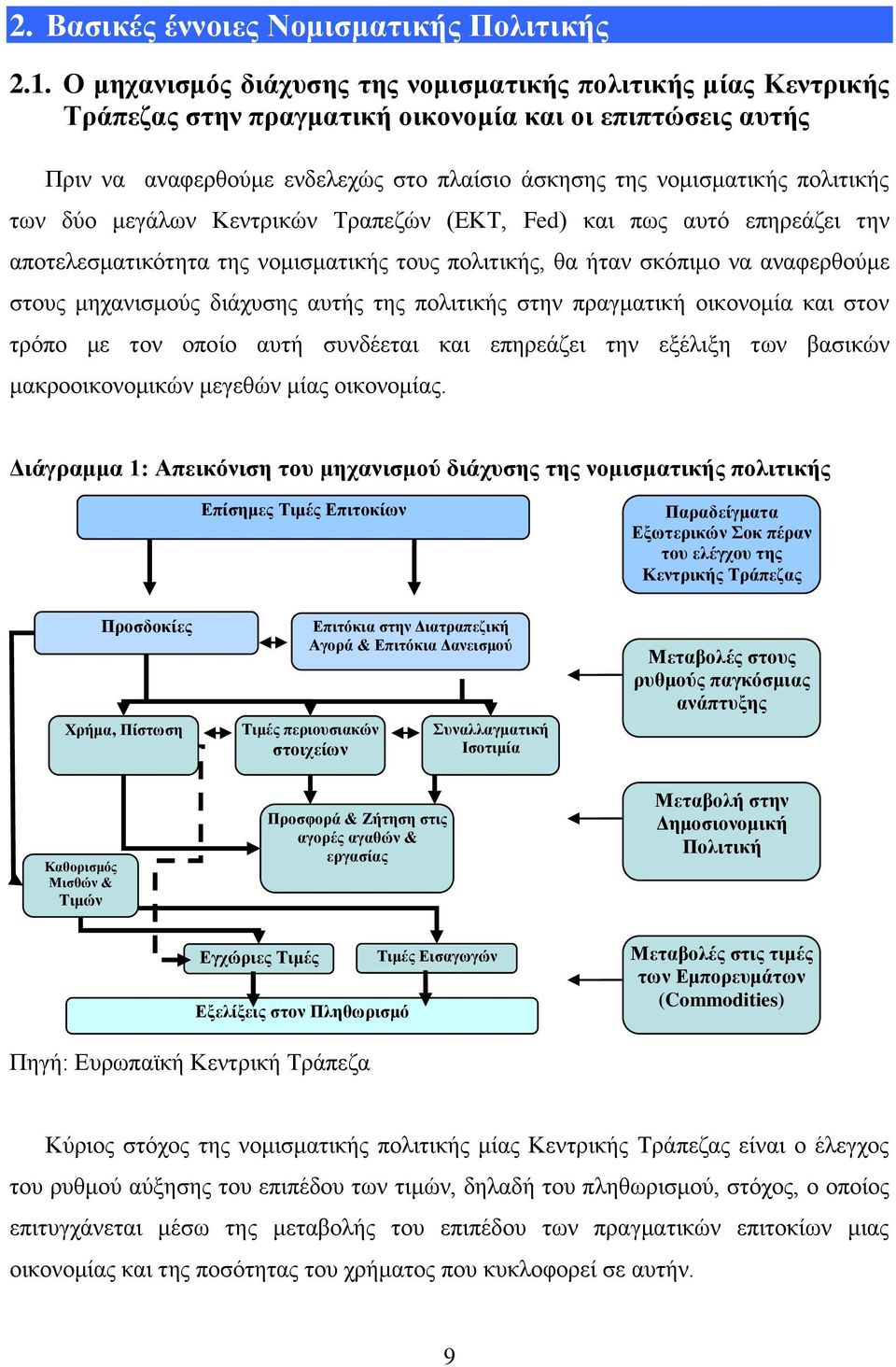 ησλ δχν κεγάισλ Κεληξηθψλ Σξαπεδψλ (ΔΚΣ, Fed) θαη πσο απηφ επεξεάδεη ηελ απνηειεζκαηηθφηεηα ηεο λνκηζκαηηθήο ηνπο πνιηηηθήο, ζα ήηαλ ζθφπηκν λα αλαθεξζνχκε ζηνπο κεραληζκνχο δηάρπζεο απηήο ηεο