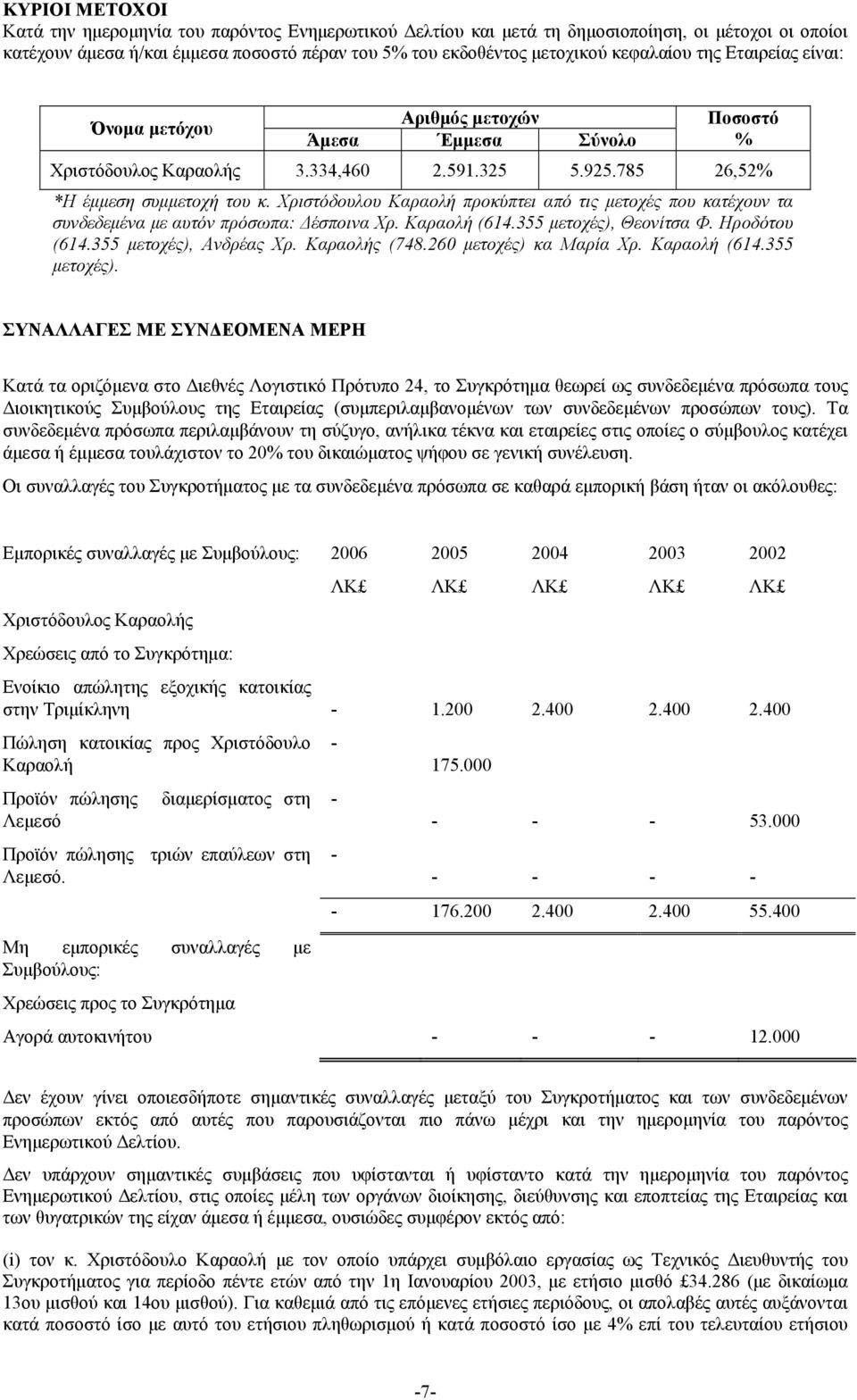 Χριστόδουλου Καραολή προκύπτει από τις μετοχές που κατέχουν τα συνδεδεμένα με αυτόν πρόσωπα: Δέσποινα Χρ. Καραολή (614.355 μετοχές), Θεονίτσα Φ. Ηροδότου (614.355 μετοχές), Ανδρέας Χρ. Καραολής (748.