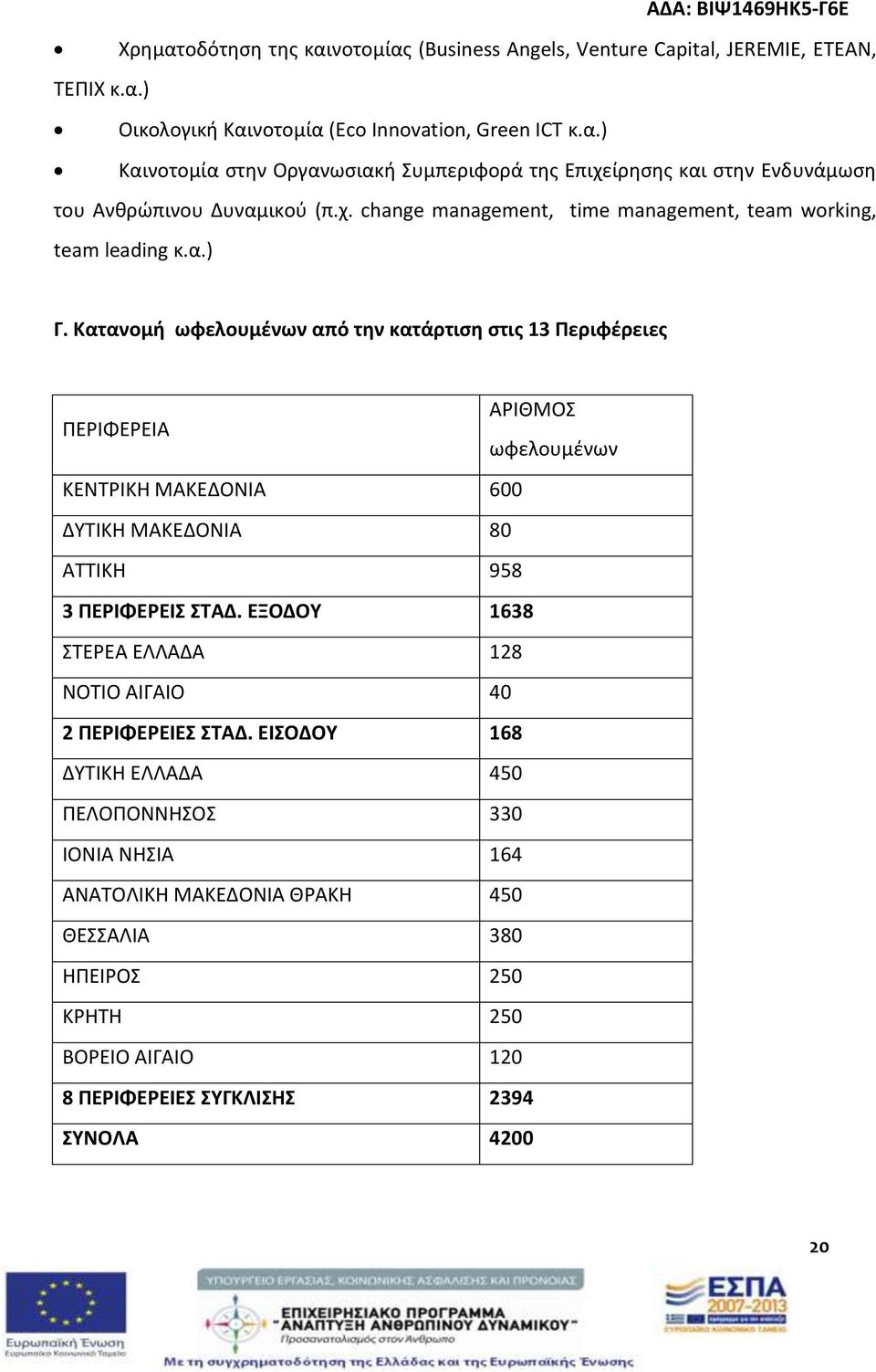 Κατανομή ωφελουμένων από την κατάρτιση στις 13 Περιφέρειες ΑΡΙΘΜΟΣ ΠΕΡΙΦΕΡΕΙΑ ωφελουμένων ΚΕΝΤΡΙΚΗ ΜΑΚΕΔΟΝΙΑ 600 ΔΥΤΙΚΗ ΜΑΚΕΔΟΝΙΑ 80 ΑΤΤΙΚΗ 958 3 ΠΕΡΙΦΕΡΕΙΣ ΣΤΑΔ.