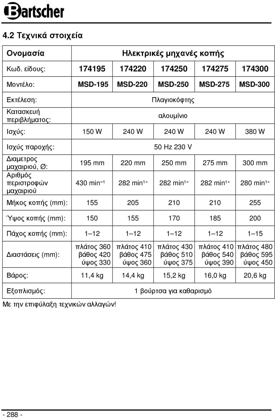 παροχής: ιαµετρος µαχαιριού, Ø: Αριθµός περιστροφών µαχαιριού 50 Hz 230 V 195 mm 220 mm 250 mm 275 mm 300 mm ¹ 280 min ¹ 282 min ¹ 282 min ¹ ¹ min 282 min 430 Μήκος κοπής (mm): 155 205 210 210 255