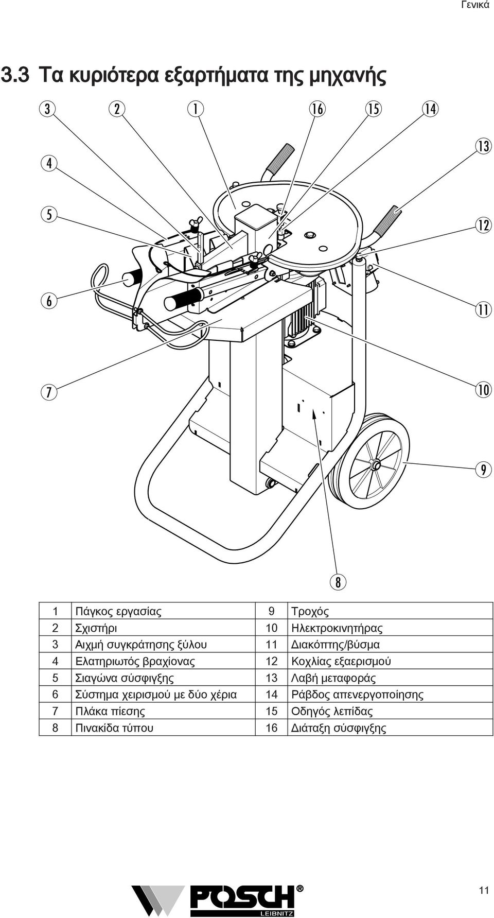 Τροχός 2 Σχιστήρι 10 Ηλεκτροκινητήρας 3 Αιχμή συγκράτησης ξύλου 11 Διακόπτης/βύσμα 4 Ελατηριωτός