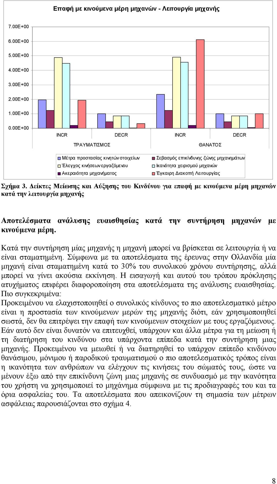 μηχανών Έγκαιρη Διακοπή Λειτουργίας Σχήμα 3.