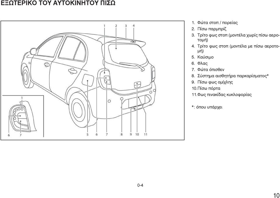 Τρίτο φως στοπ (µοντέλα µε πίσω αεροτο- µή) 5. Καύσιµο 6. Φλας 7. Φώτα όπισθεν 8.