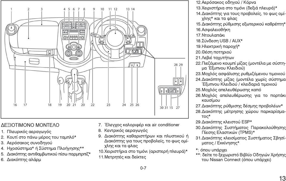 Χειριστήρια στο τιµόνι (αριστερή πλευρά)* 11. Μετρητές και δείκτες 0-7 12. Αερόσακος οδηγού / Κόρνα 13. Χειριστήρια στο τιµόνι (δεξιά πλευρά)* 14.